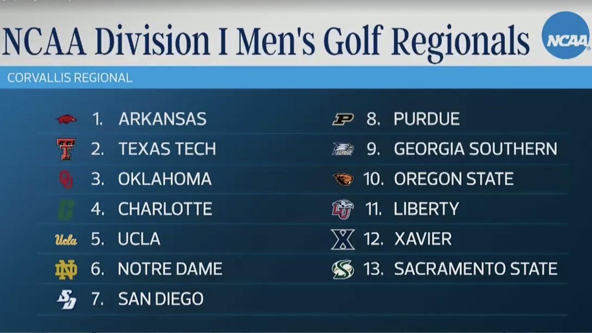 Arkansas Men's Golf 🐗 tweet media