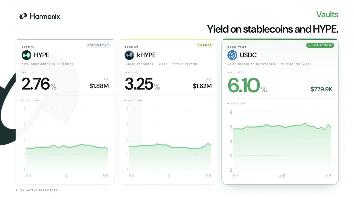 Harmonix Finance tweet media