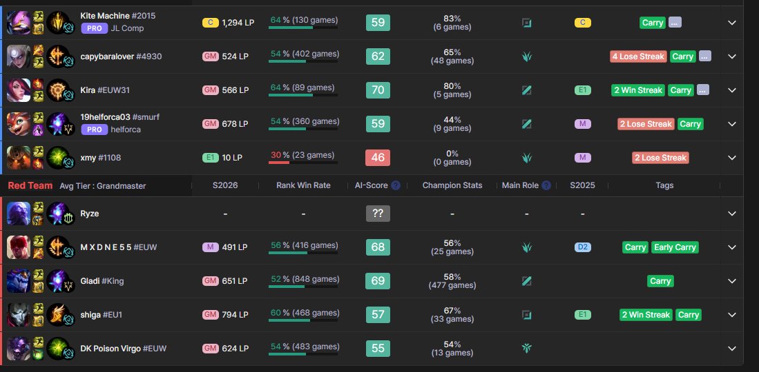 FakeTimix's tweet photo. why exactly do I have a e1 jungle player on support? https://t.co/jh3LjlXUTQ