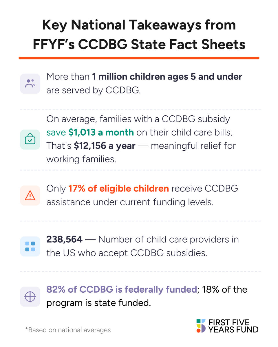 First Five Years Fund tweet media