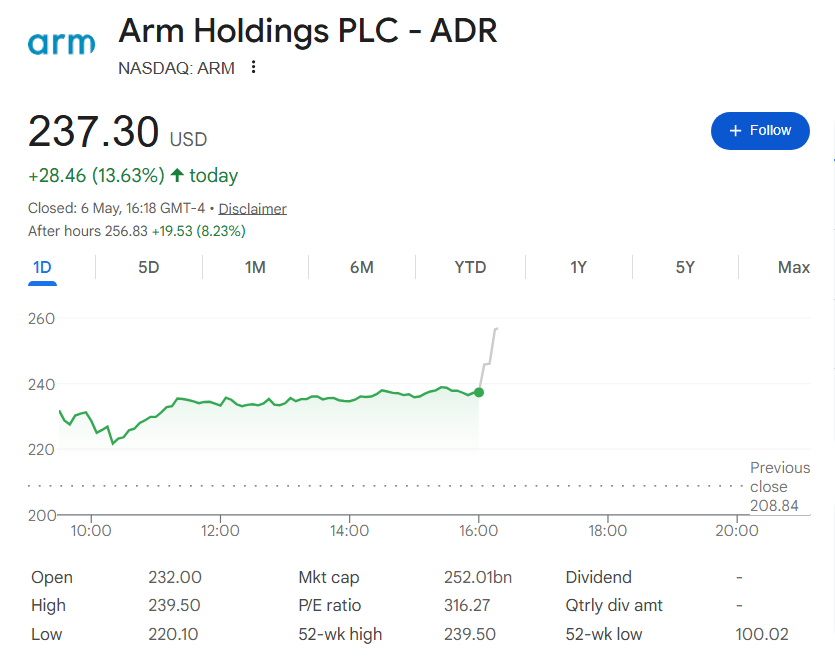 **🚨 $ARM (Arm Holdings) Q4 FY2026 Earnings** **Record quarter + strong ...