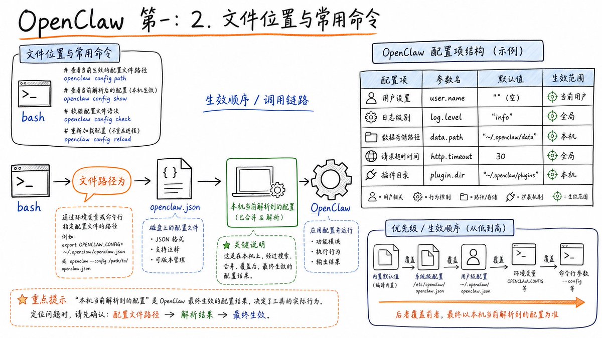 Nice哥 tweet media