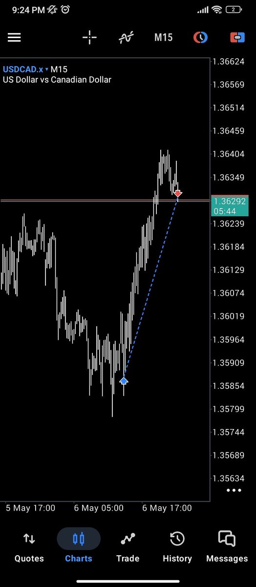 Adekso_'s tweet photo. #USDCAD
4H CRT +KL
15 Model #1 entry
+4RR https://t.co/Jaz6qaVwUy