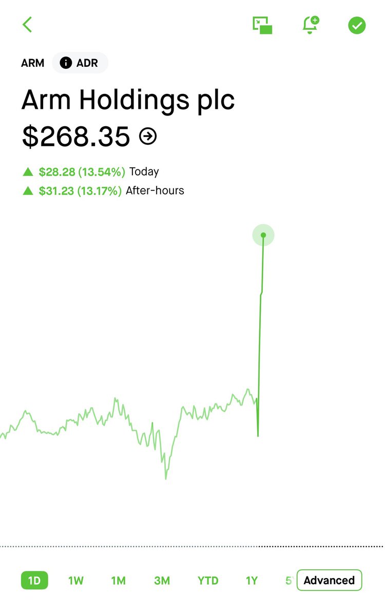 Remzztrades's tweet photo. My highest conviction play that I shared with thousands on here. Nothing better than watching the thesis play out in real time.

Congratulations to all.

More to come. $ARM https://t.co/4ZZSCLJDiv
