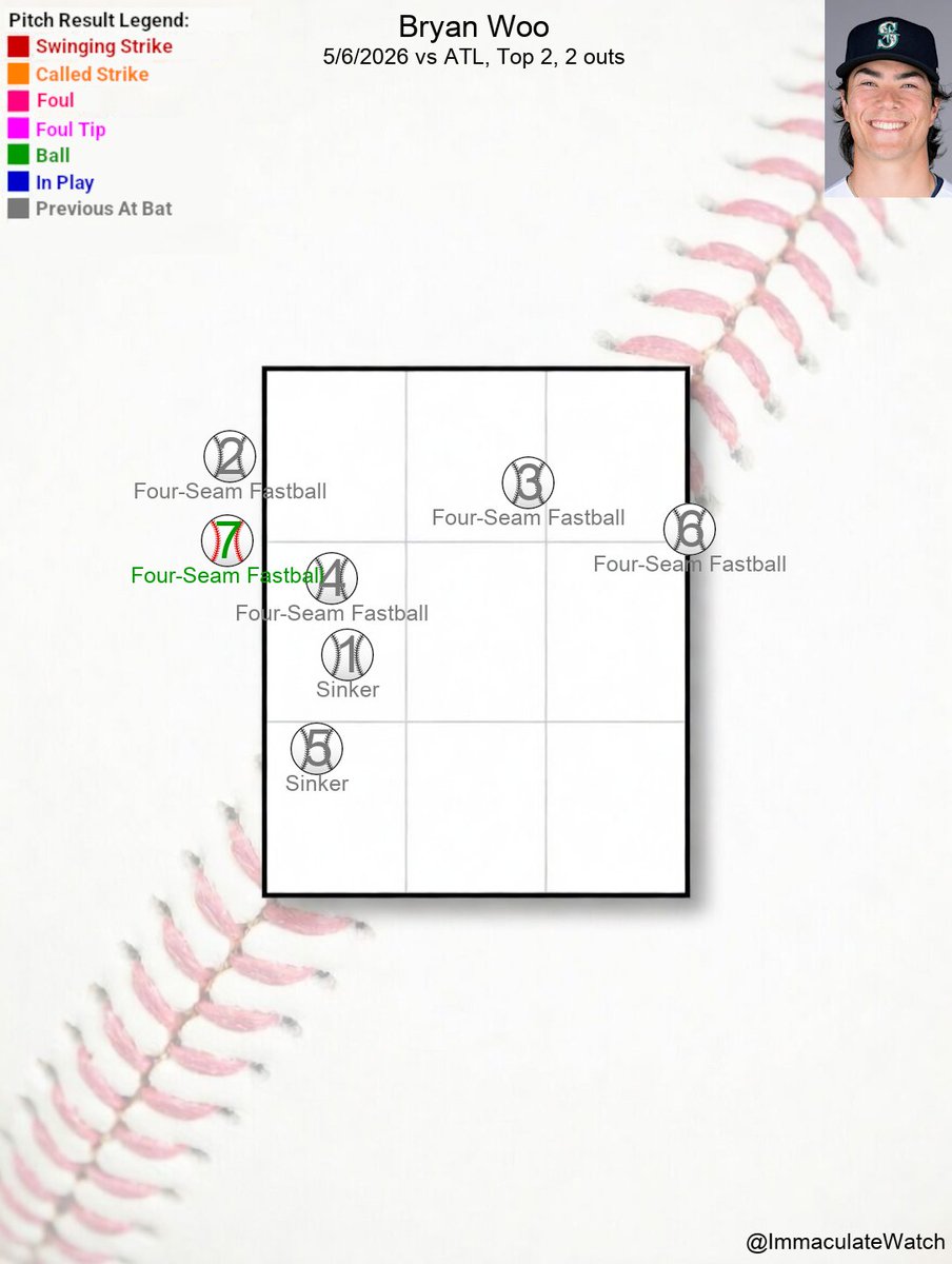 ImmaculateWatch's tweet photo. ❌Immaculate Inning Spoiled❌
#BravesCountry 0 vs. #TridentsUp 0

Bryan Woo pitching

Pitch Result: Ball

🔺2, 2 outs

Bryan Woo was 3 strikes away from an Immaculate Inning https://t.co/5VoklIjeTl