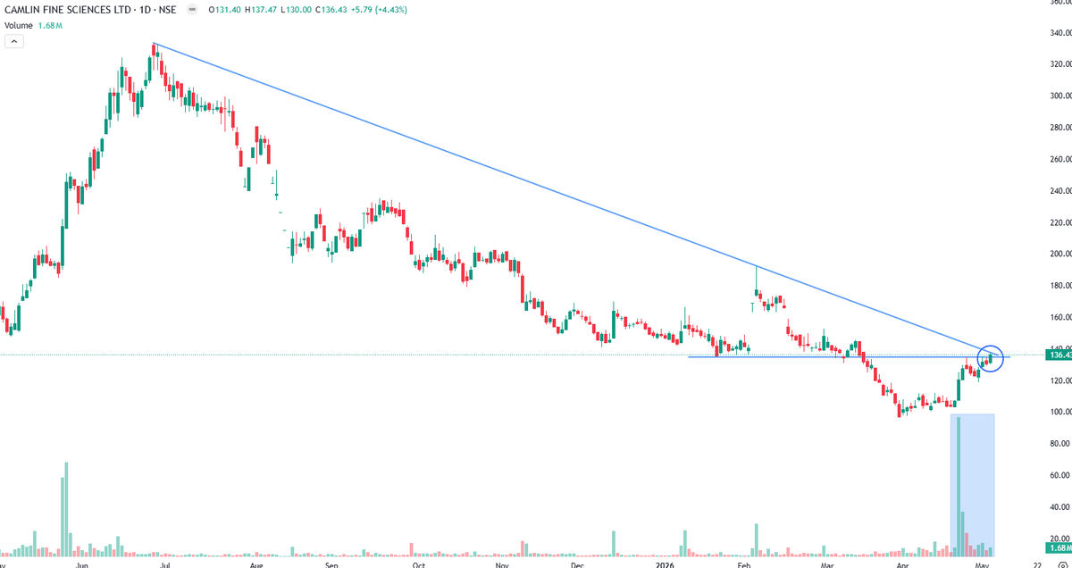 Technical Investor tweet media