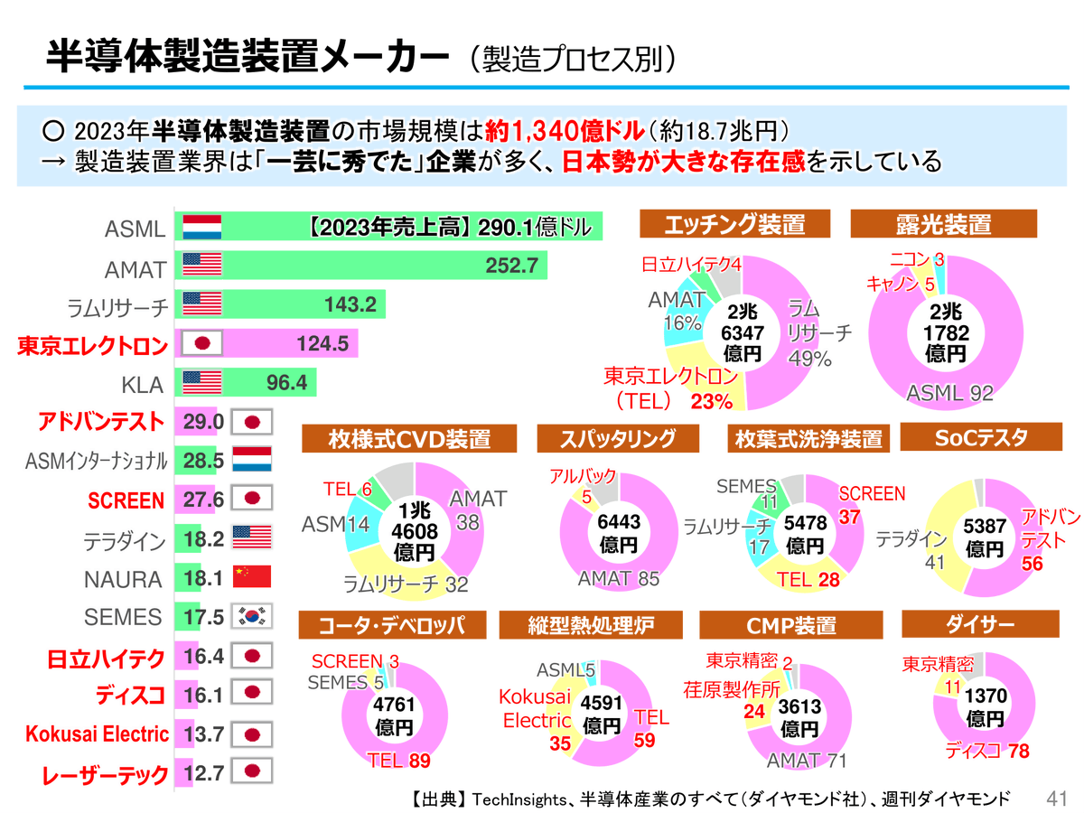 Semi-journal公式 tweet media