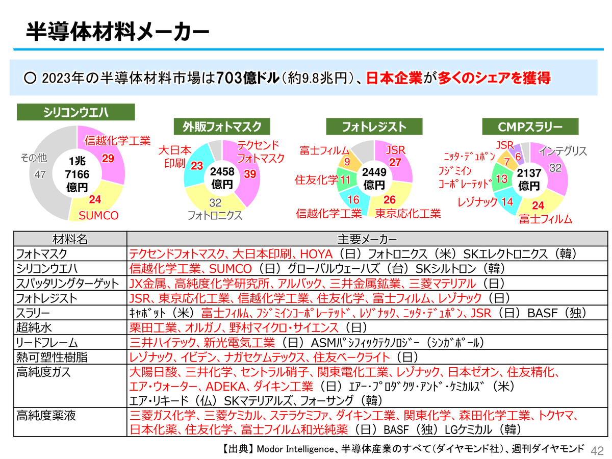 Semi-journal公式 tweet media