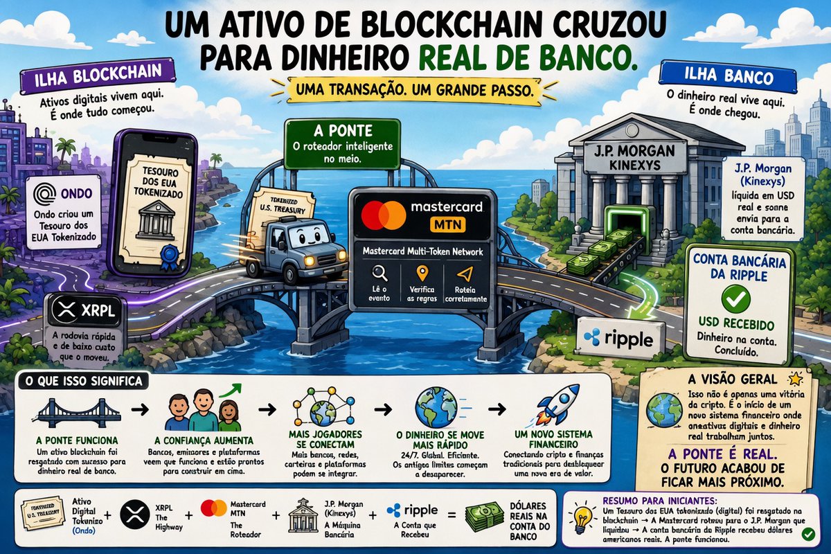 pierreveiga's tweet photo. Resumo do que representa esse grande momento.

Imagem traduzida de @Kaligula_Khan https://t.co/Y6sYr5VoO3
