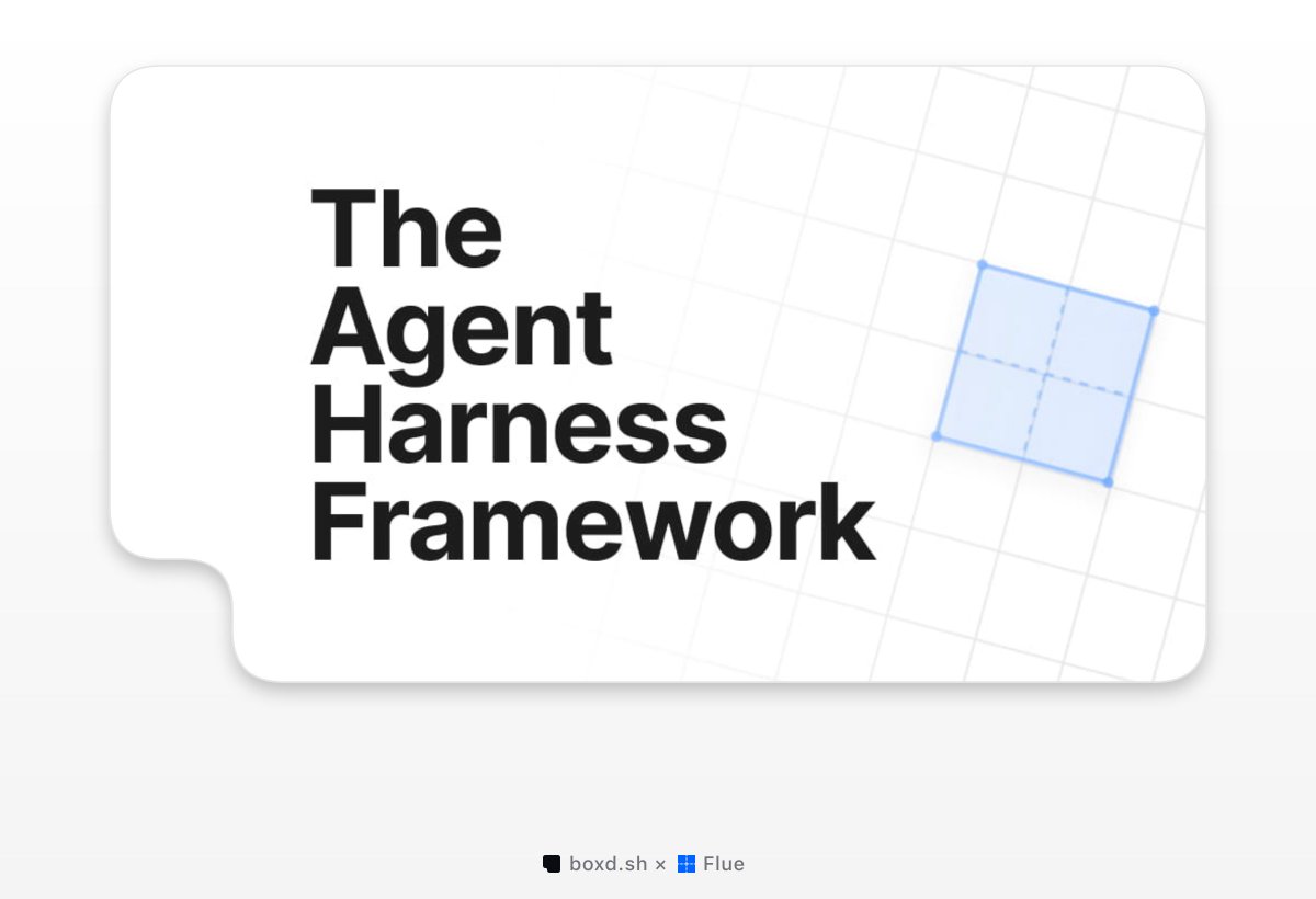 boxd_sh's tweet photo. Deploy Headless Flue agents on https://t.co/rjiyEJyMlx in a single click. Go to the Flue repo and copy the prompt to your agent. 

https://t.co/ia1bARGMzy https://t.co/gWHWAA0DQg
