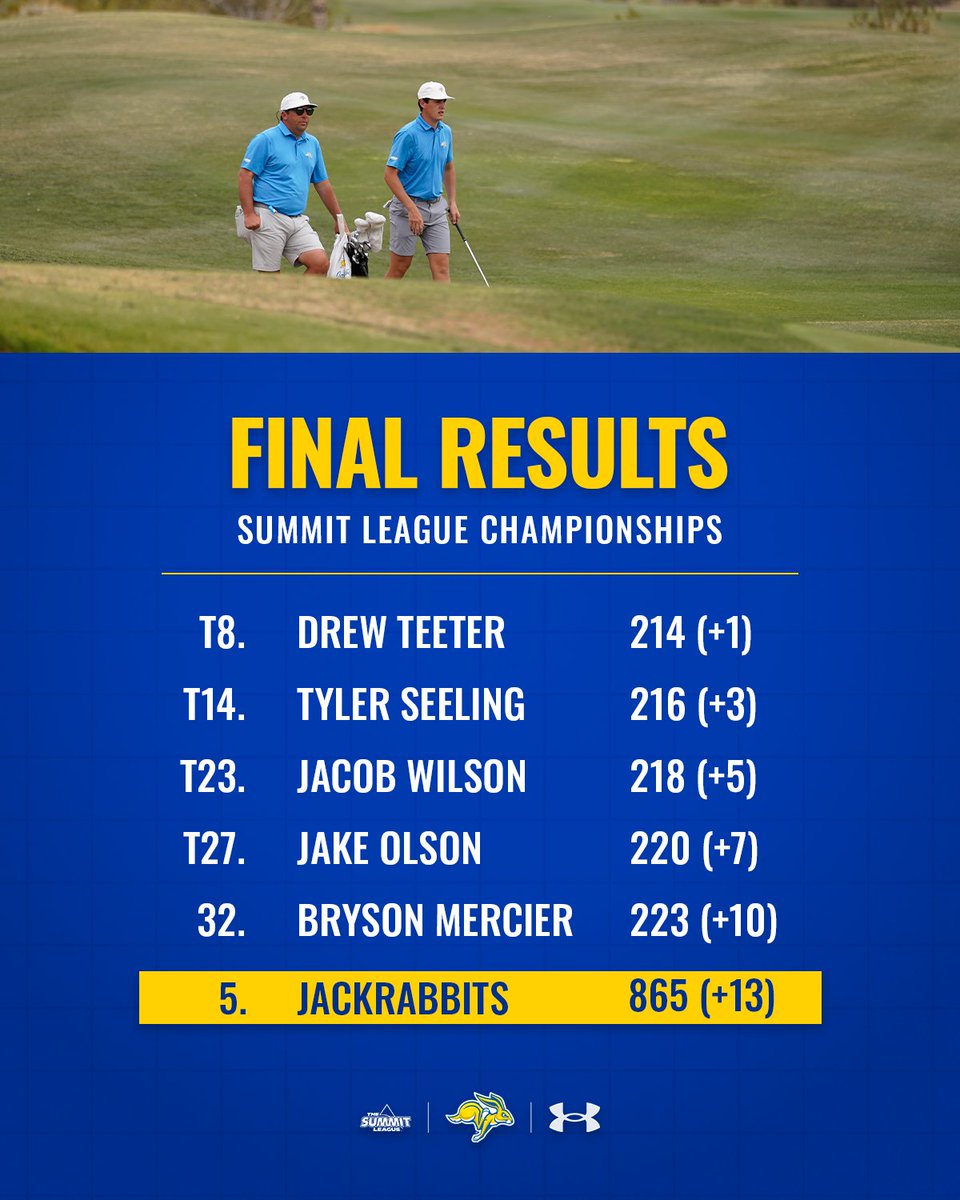 Jackrabbit Men's Golf tweet media