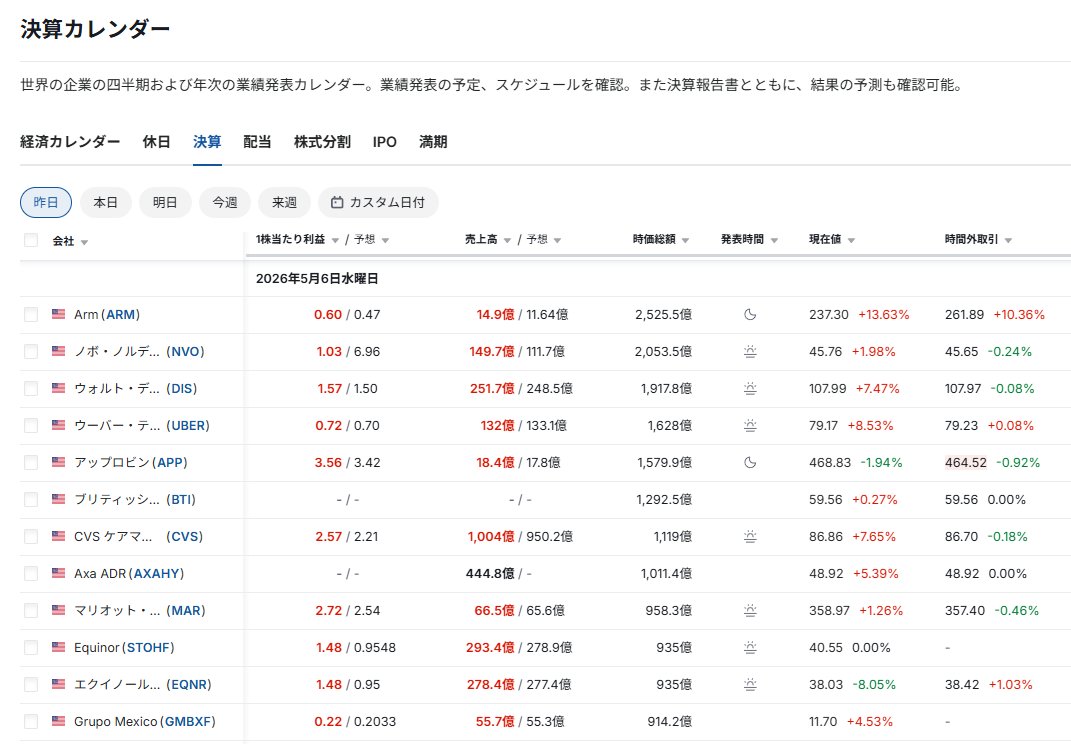 今朝の米国市場は大幅上昇
SOXは+15.05％　AMDは+17.40％
為替156.40円　昨日介入あり 
原油95.33ドル 
日経時間外は62,123円　+ 2,610円!!! 
今日の日本市場はGUスタート　さらに上
もうしばらく持越しましょうかね