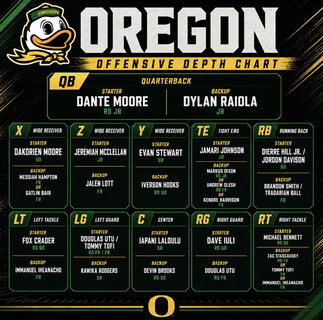 Oregon Updates tweet media