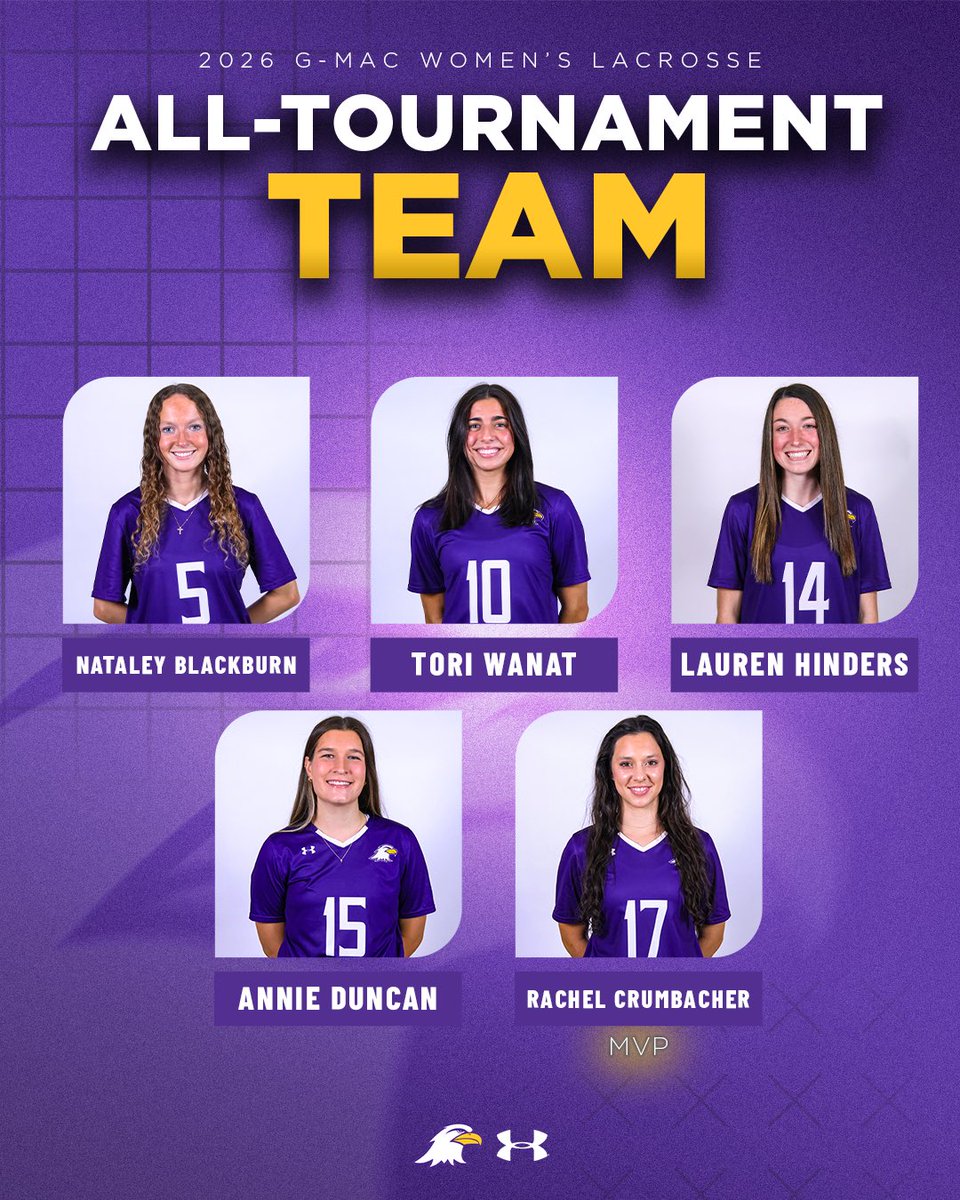 ashlandeagles_'s tweet photo. FIVE AU Lacrosse ladies make the G-MAC All-Tournament team after securing a consecutive conference title! 🦅

https://t.co/D1G6rZmHJj https://t.co/0qOSJBQPyr