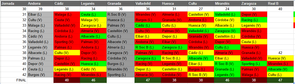 aadriiianlopezz's tweet photo. ACTUALIZACIÓN DEFINITIVA DEL EXCEL DE LA SALVACIÓN DE LA HIPERTENSIONES DEL DIABLO https://t.co/DBnaqEZd9e