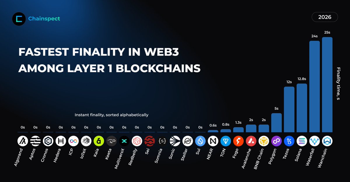 Chainspect tweet media