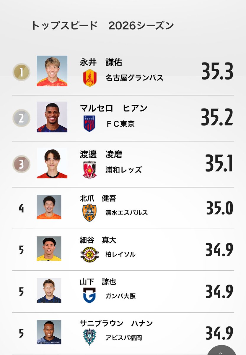 アルベルト島野 tweet media