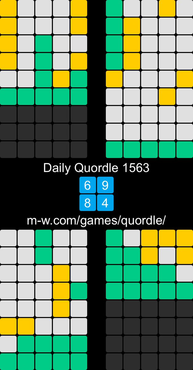 🙂 Whew! Daily #Quordle1563 #Quordle
6️⃣9️⃣
8️⃣4️⃣
m-w.com/games/quordle/