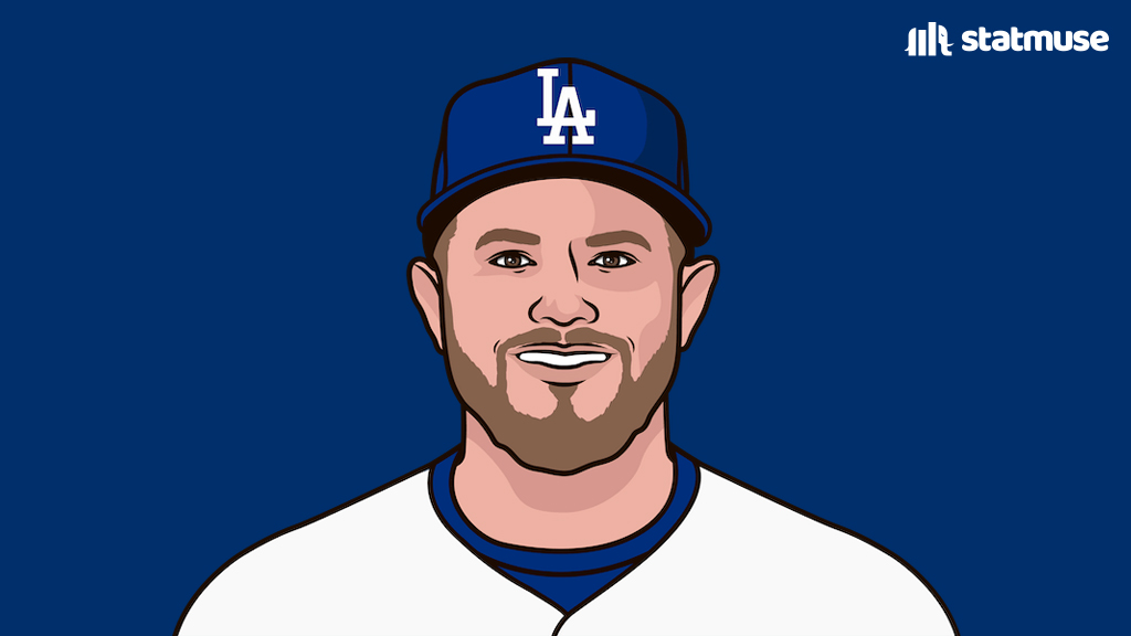 3-HR games this season:

1 — Andy Pages
1 — Max Muncy
0 — Rest of MLB combined
