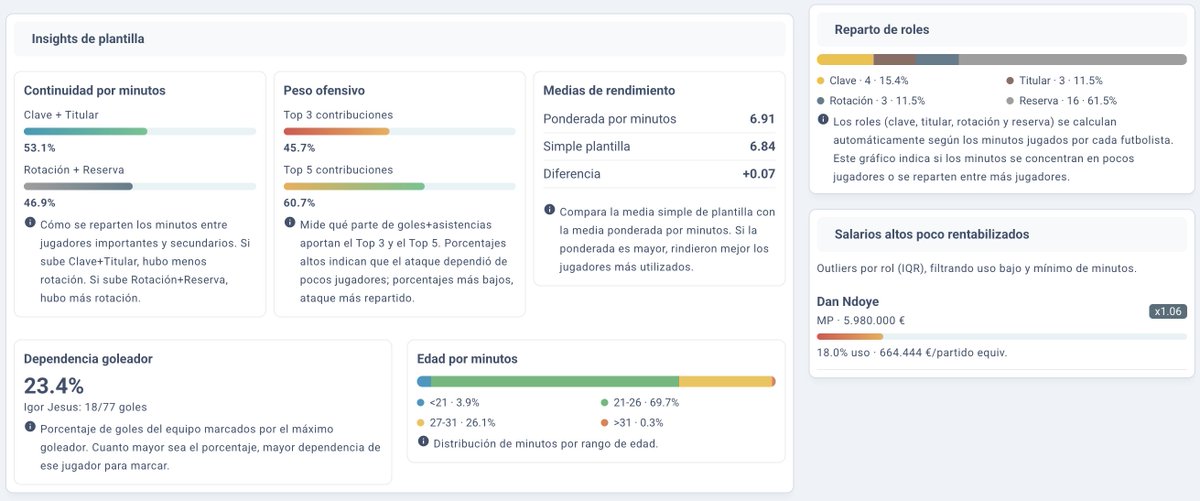 Football Manager ESP tweet media