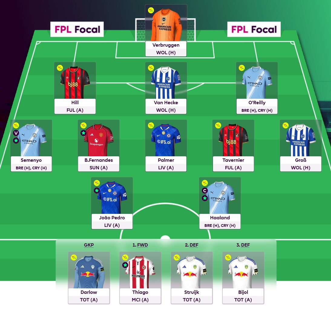 FPL Focal tweet media