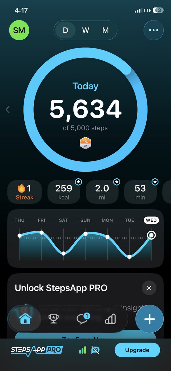 DesiderataModel's tweet photo. Today, Wednesday, May 6th, 2026 at 4:17 PM EDT @StepsAppTeam:

1-Day Streak: 5,000 Steps or more
5,634 Steps Taken
259 Calories Burned
2.0 Miles Traveled
53 Minutes Walked

•
•
•

#FitnessJourney
#BeautyIsIneffable 
#BeLove
#BeFaith
#BeDream
#ExcelsiorForevermore https://t.co/ivGohgnxPx