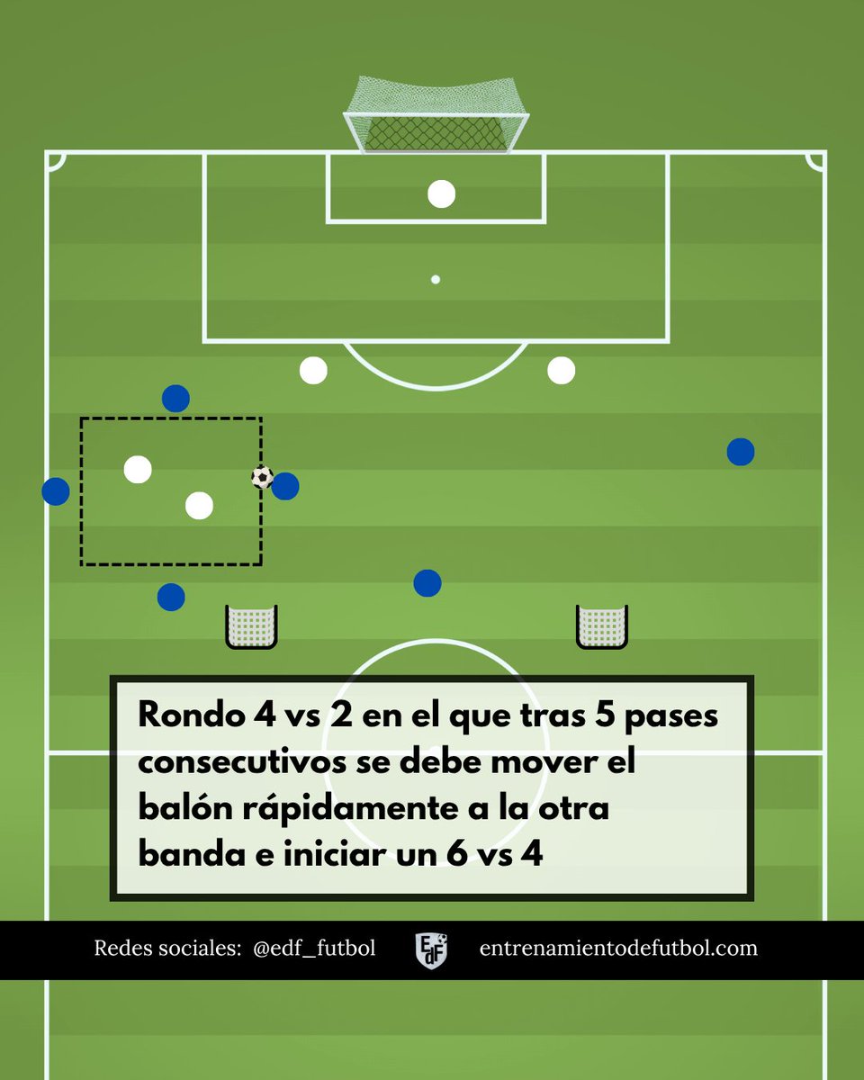 EdF - Javier Vaquero | Entrenador Nivel II y Coord tweet media