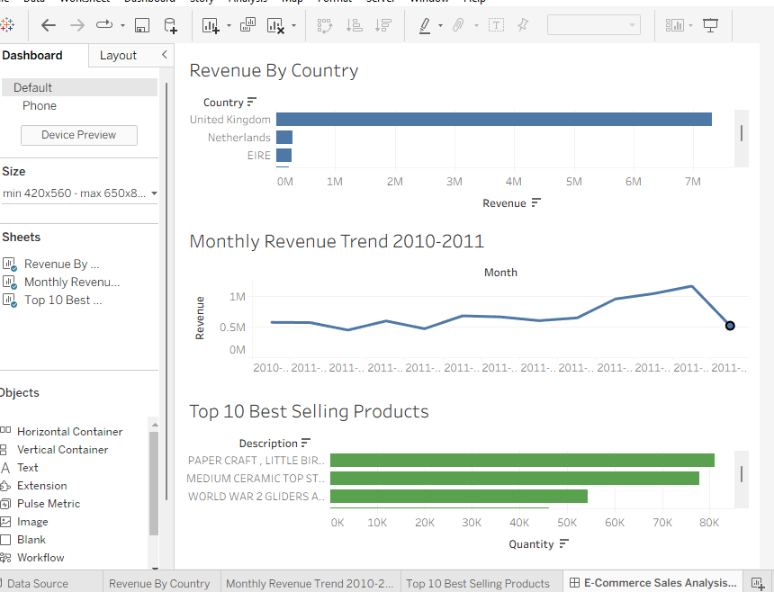 samicode_'s tweet photo. Day 12: Project 3 complete. 🛒

Analyzed 540,000+ e-commerce transactions.

Key finding: 82% of revenue comes from ONE country.

That's not a strength — it's a risk.

Live dashboard 👇
[https://t.co/w286bqr1d6]

#DataAnalytics #100DaysOfData #Tableau https://t.co/ZJyonpN2eK