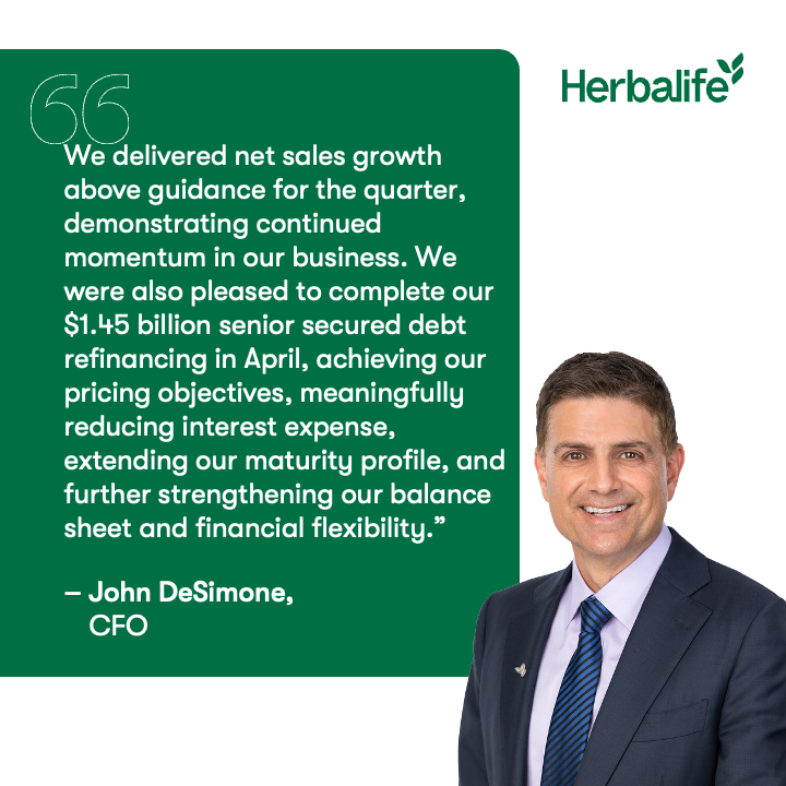 Herbalife's tweet photo. 2026 is off to a strong start: Q1 net sales reached $1.3B, up 7.8% YoY, and we completed a $1.45B debt refinancing. We’re also investing in long-term growth with @Bioniq, expanding our personalization ecosystem alongside Pro2col and Link BioSciences. https://t.co/XOAxJC6jKH https://t.co/WJTYgMBCEQ