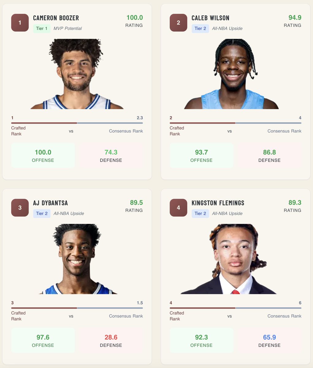 CraftedNBA tweet media