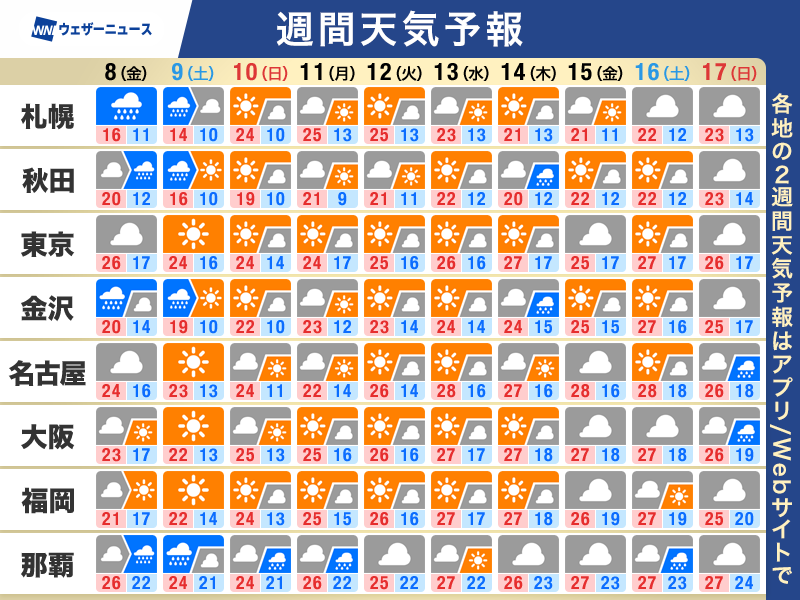 ウェザーニュース tweet media