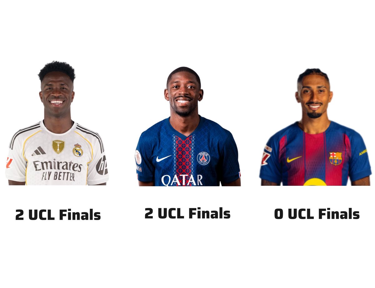 Guess who is “MR Champions League” 😭