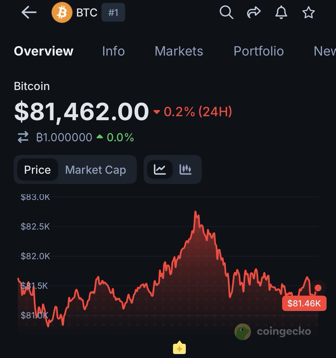 Carl Moon 🌙 tweet media