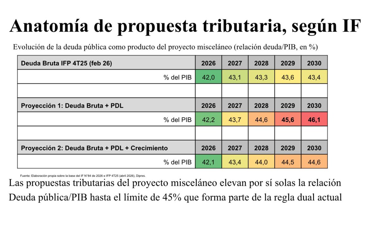 Jorge Brito Diputado tweet media