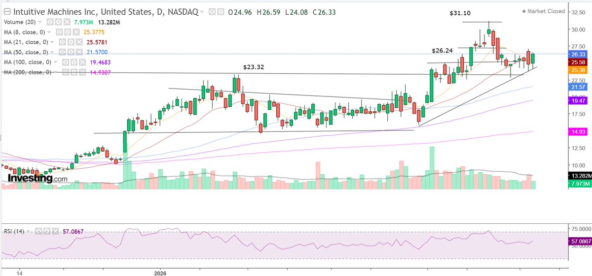 Gains Capital tweet media