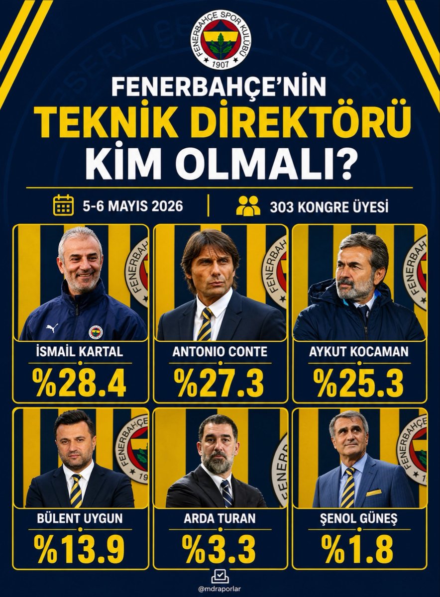 Fener Markaj tweet media
