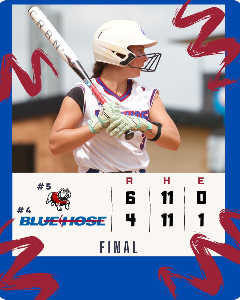 BlueHoseSB's tweet photo. First-Round Final

We'll be back tomorrow to face either USC Upstate or Radford. First pitch scheduled for 5:30

#GoBlueHose https://t.co/T4i3BQnUYd