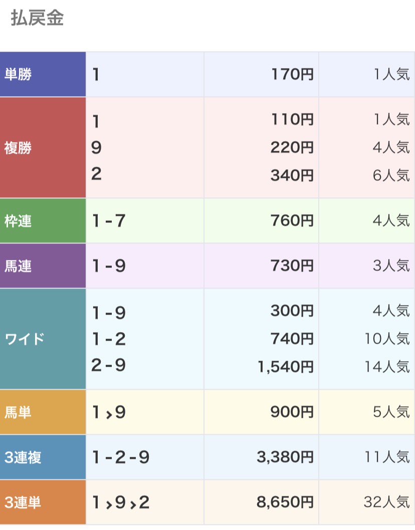 とと🐴 tweet media