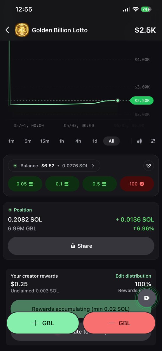 Before 3 days 

"We told you, the gold is shining! 18% up and we are just warming up. 🪙🚀 $GBL #SolanaGem #Bullish"