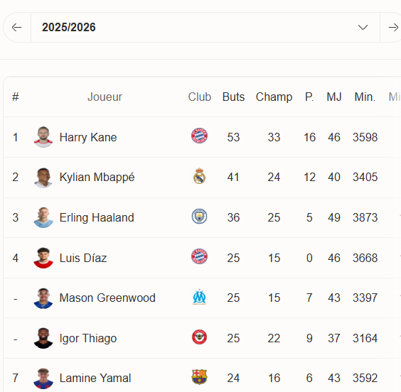 The performer stats project tweet media
