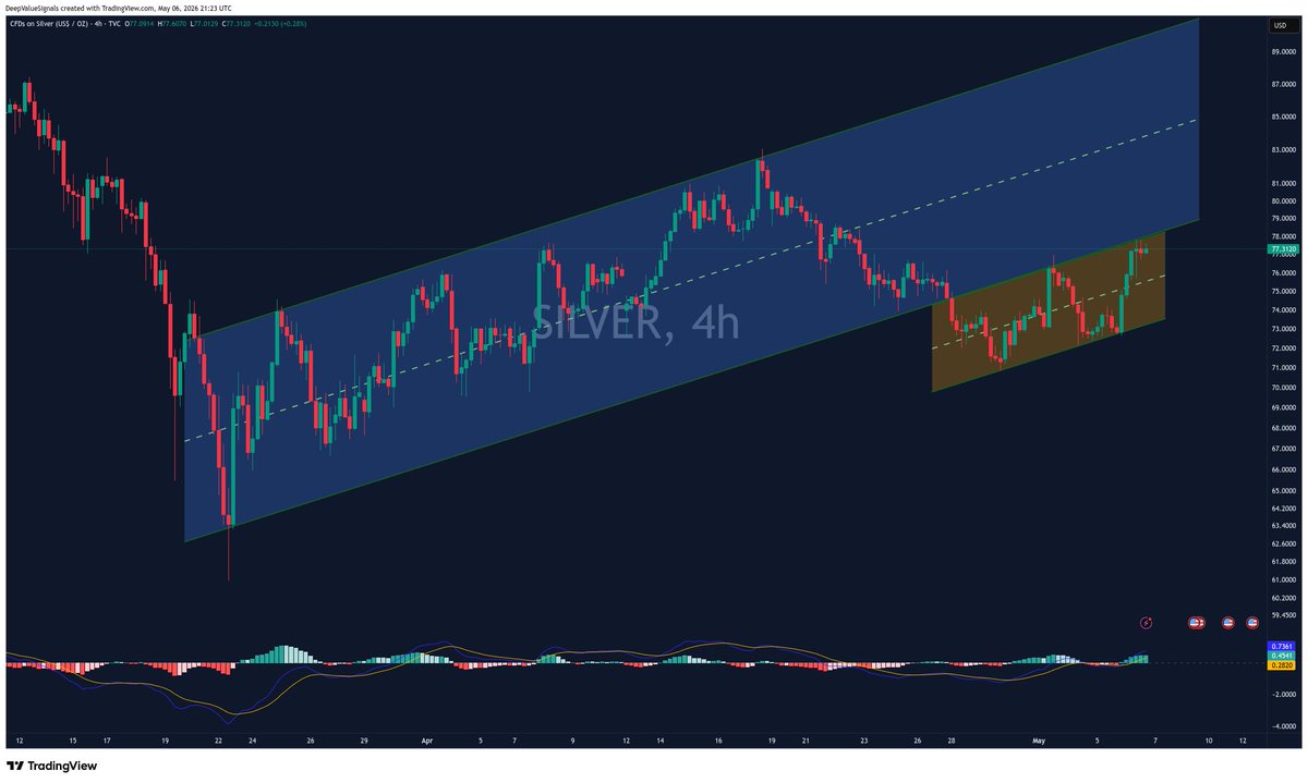 DeepValue Signals tweet media