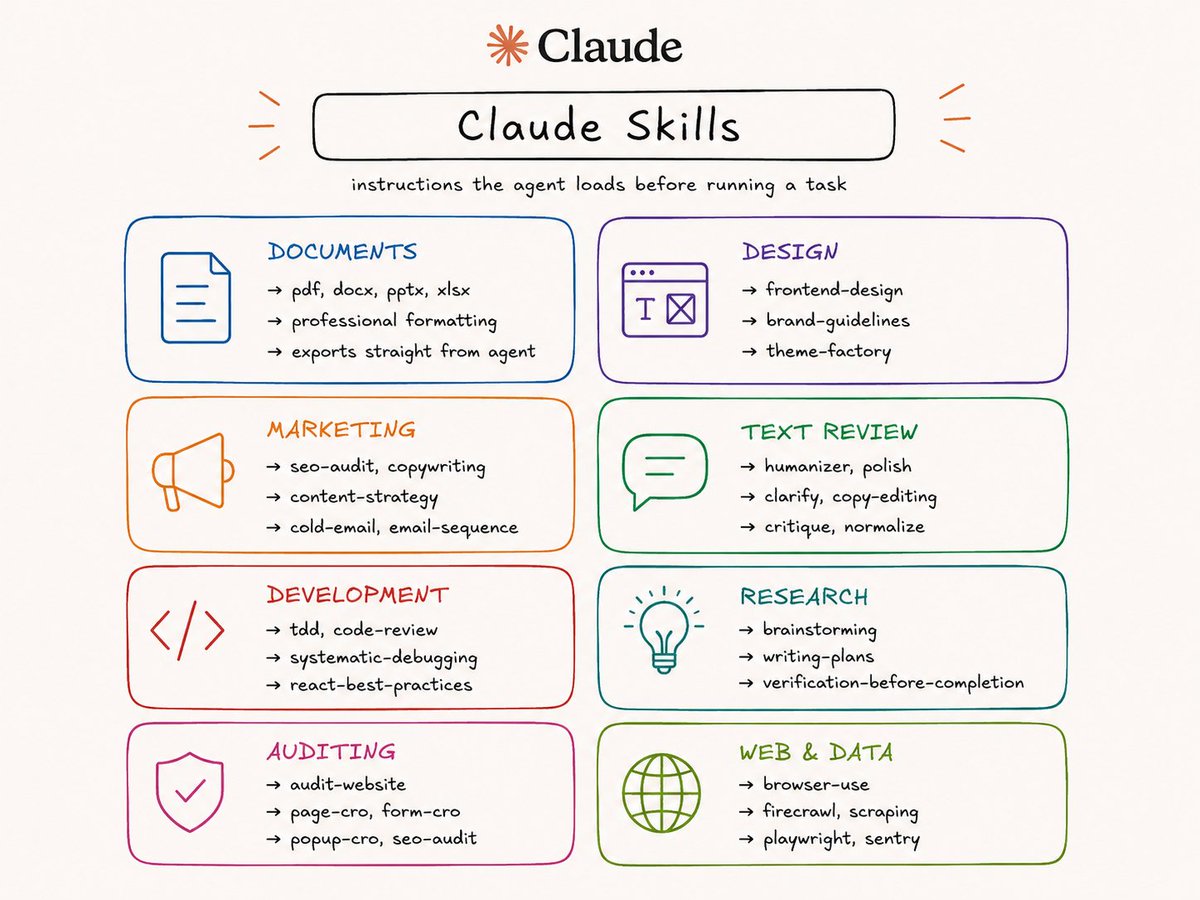 #2 Claude for beginners → Instructions for Claude If Claude agrees with ...