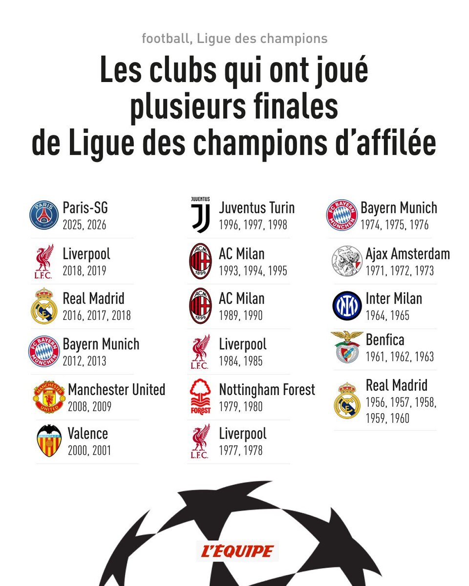 Le PSG rentre dans un club très fermé > l.lequipe.fr/uUb