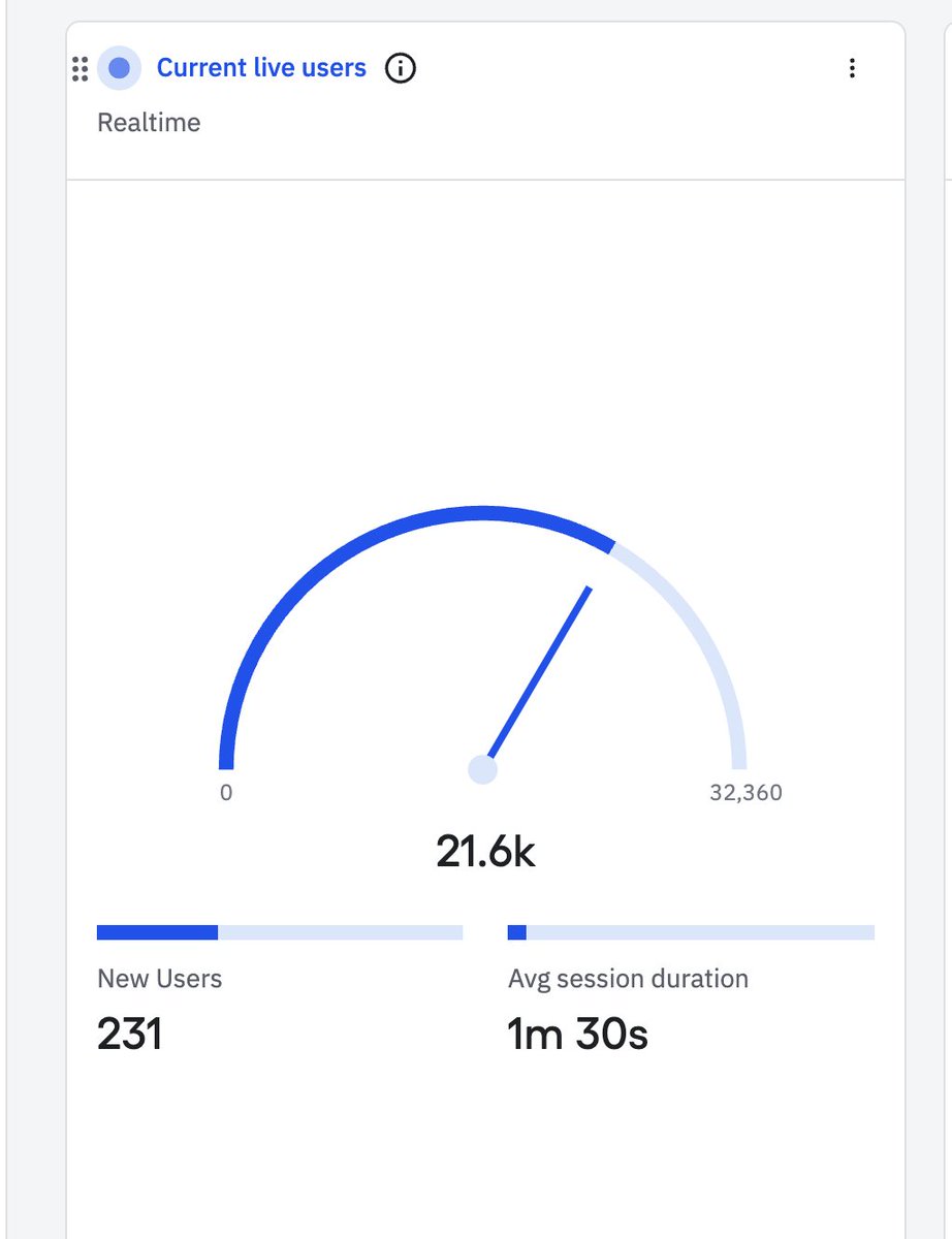 alex_ruber's tweet photo. day 395 of building @trycandleapp, a game to help friends and couples connect more :)

another mini milestone today, we just hit 20k live users on the app :)

can you handle this load @parthematics. pause

pair with someone td https://t.co/Tq9oLWiCRU