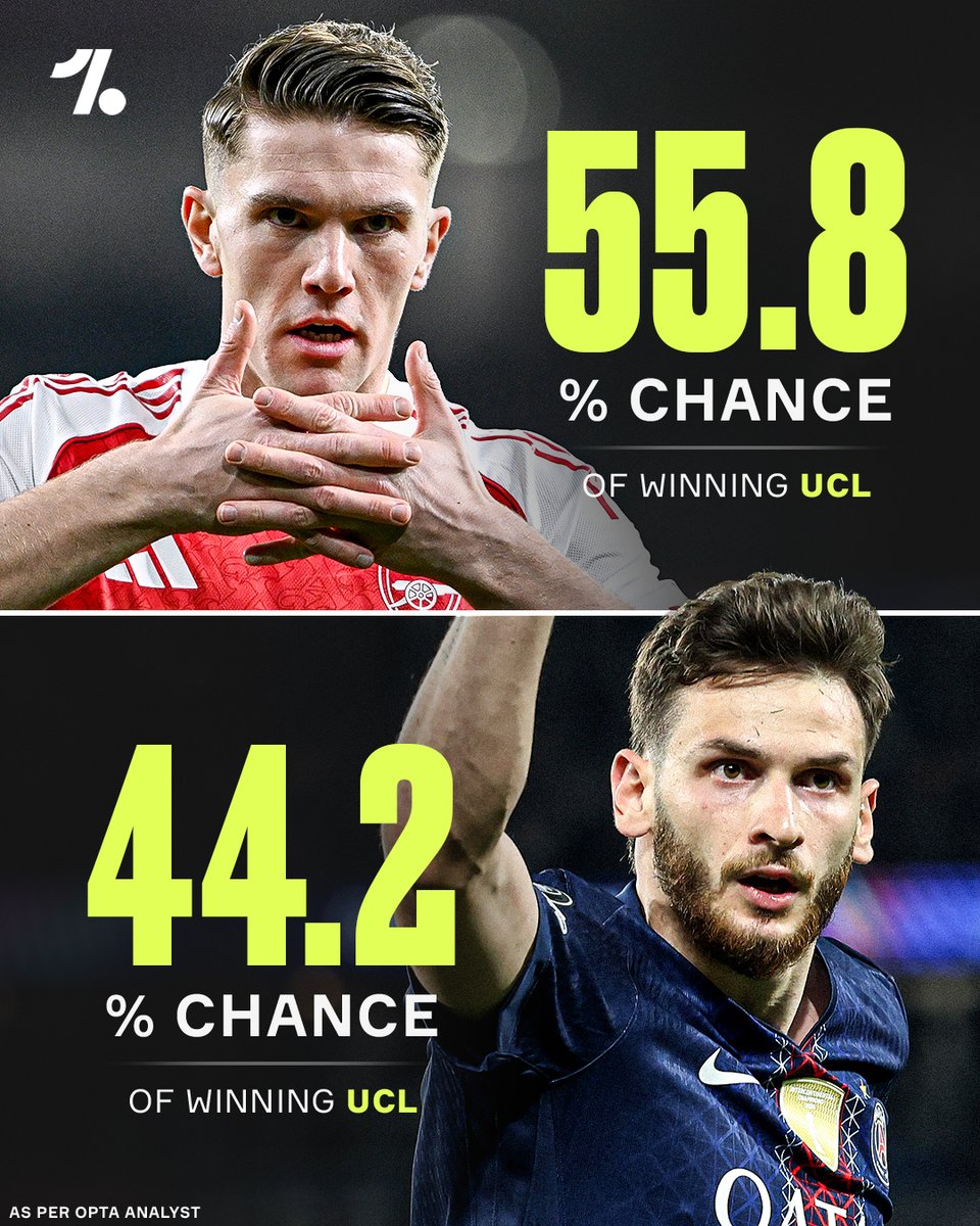Arsenal are favourites to win the Champions League over current holders PSG 🏆🤏