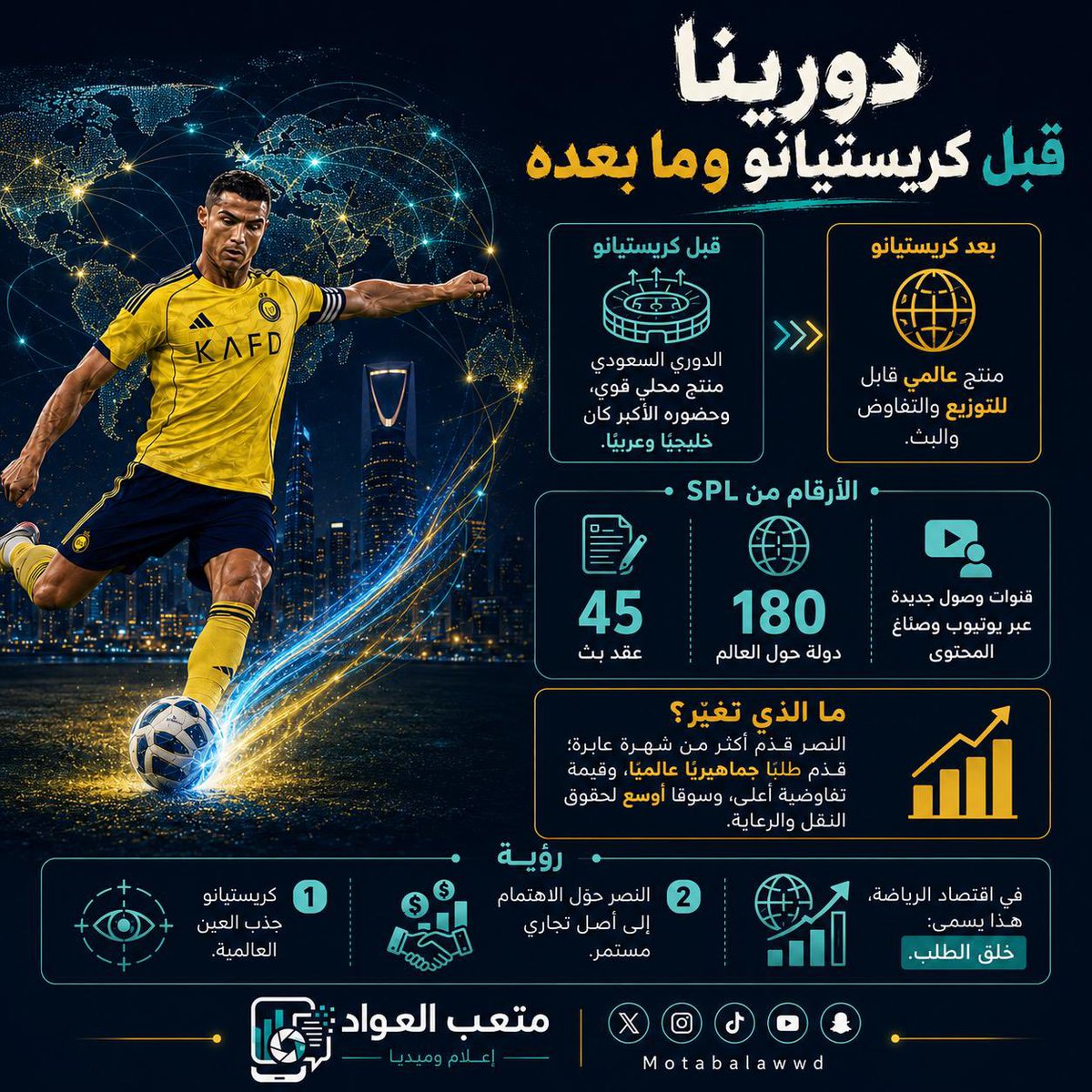 ُُمتعب العواد tweet media