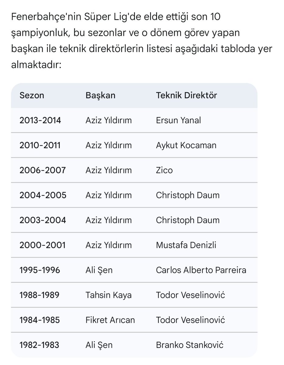 ghbyvdh's tweet photo. @FatihEr_Gs Son 10 şampiyonluklar https://t.co/Fa6LHns0Gv