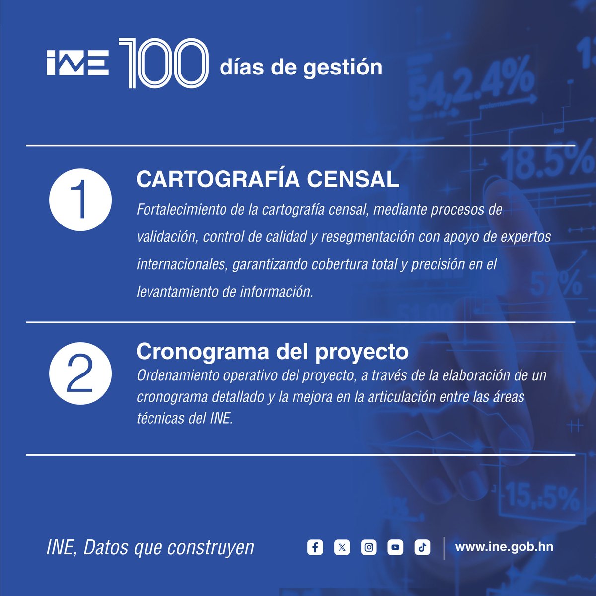INE Honduras tweet media