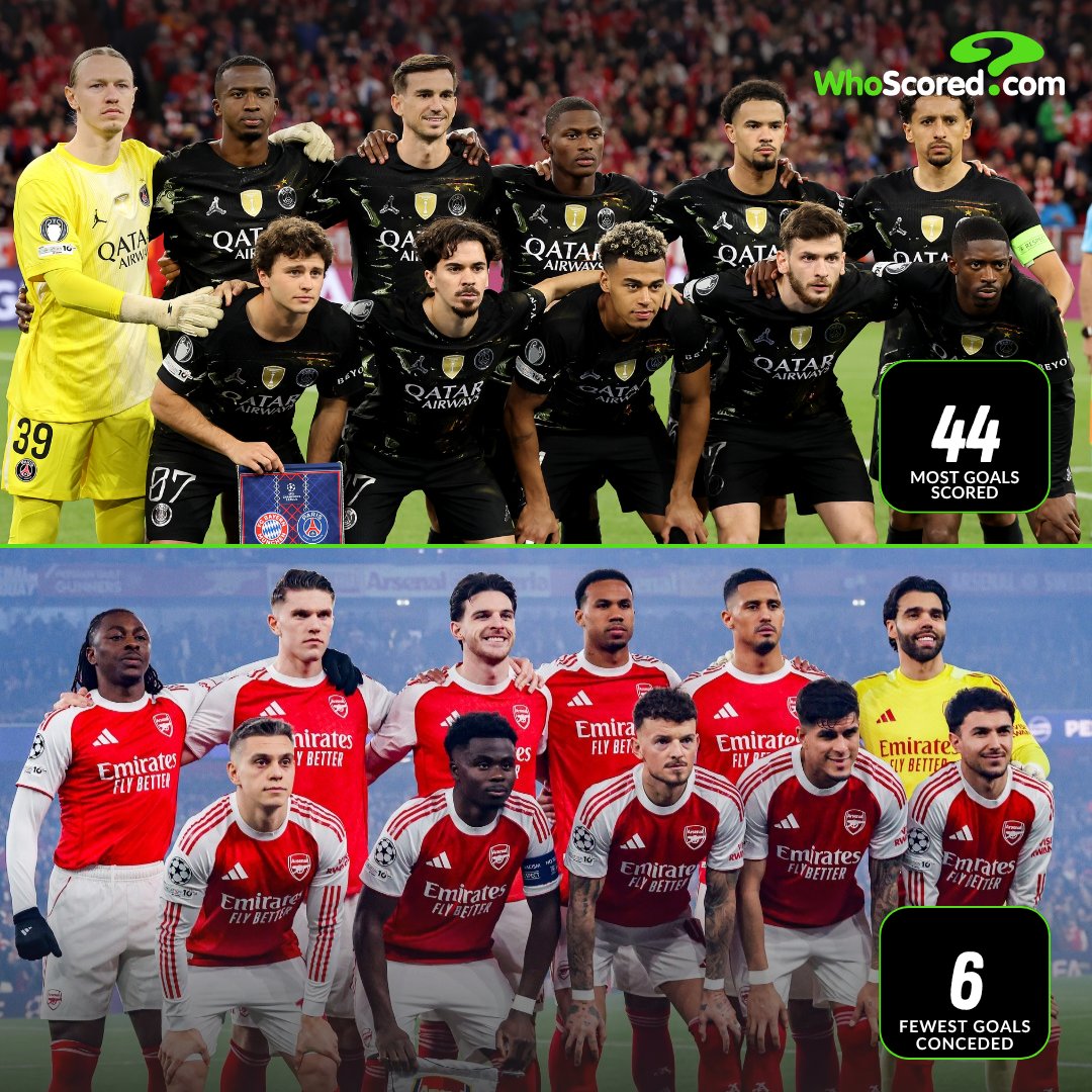 WhoScored tweet media