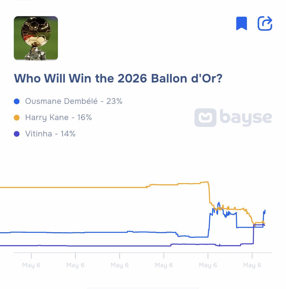 Bayse Markets tweet media